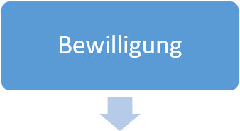 Bewilligung