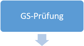 GS-Prüfung